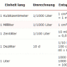 Ausschnitt aus einer Umrechnungstabelle